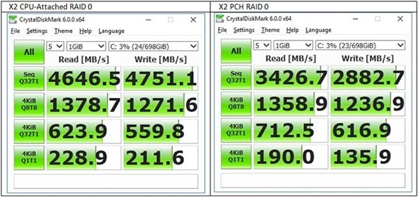 微星更新BIOS解鎖Z370/X299 RAID直連CPU