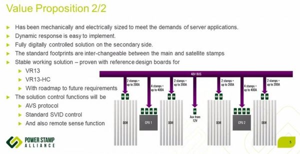 英特爾Ice Lake Xeon相關細節(jié)透露