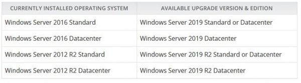 Windows Server 2019新版發布