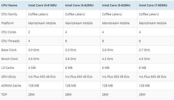 Intel新一代NUC Bean Canyon曝光