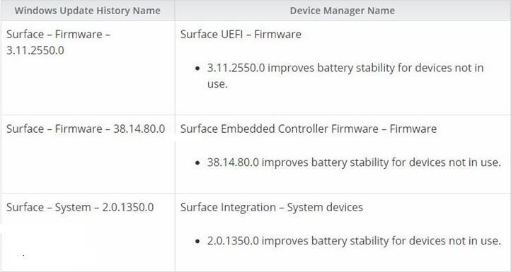 微軟推送Surface Pro 4/3固件更新：改善續(xù)航