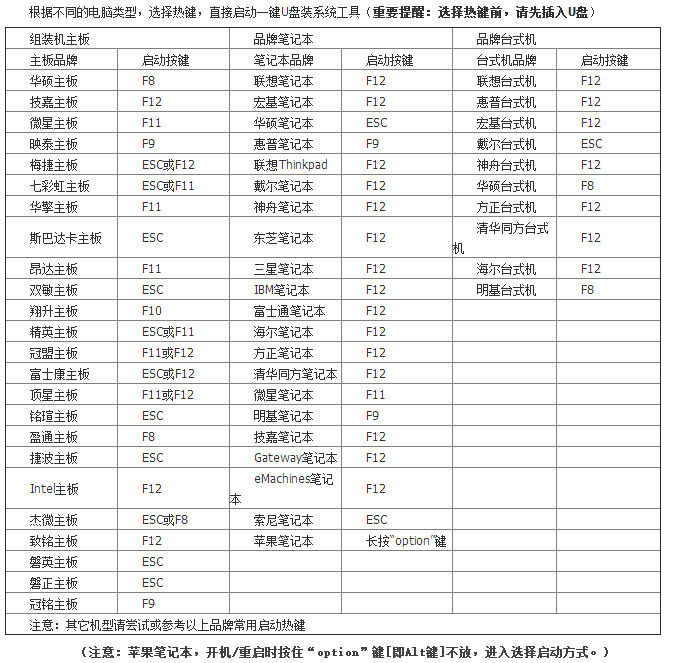 三分鐘教你學會重裝win7系統