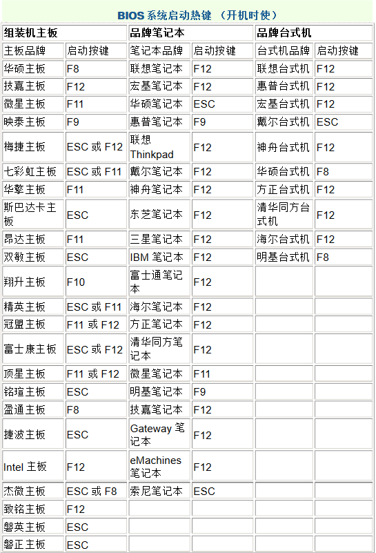 電腦無網絡重裝系統詳解