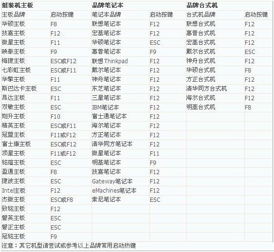 大白菜U盤重裝系統教程