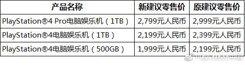 PlayStation中國官宣，國行PS4將永久降價