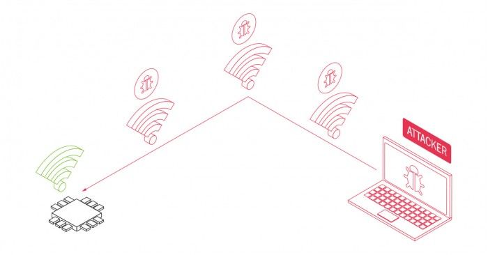 安全專家：62億臺設(shè)備受影響，黑客無需點擊可破解WiFi